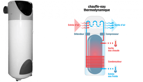 Ballon Thermodynamique sur Air ambiant AQUANEXT 250